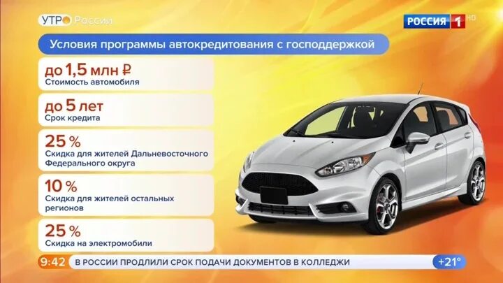 Автомобили льготного автокредитования 2023. Рынок автокредитования в России. Льготное автокредитование авто в Алматы. Какие марки машин кредитуются по программе господдержки.