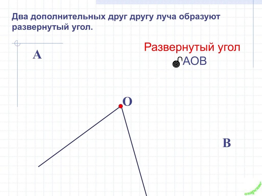Угол между лучами и прямыми в пространстве. Два луча образуют прямую. Два луча образуют прямую. Угол между двумя лучами. Лучи называются дополнительными.