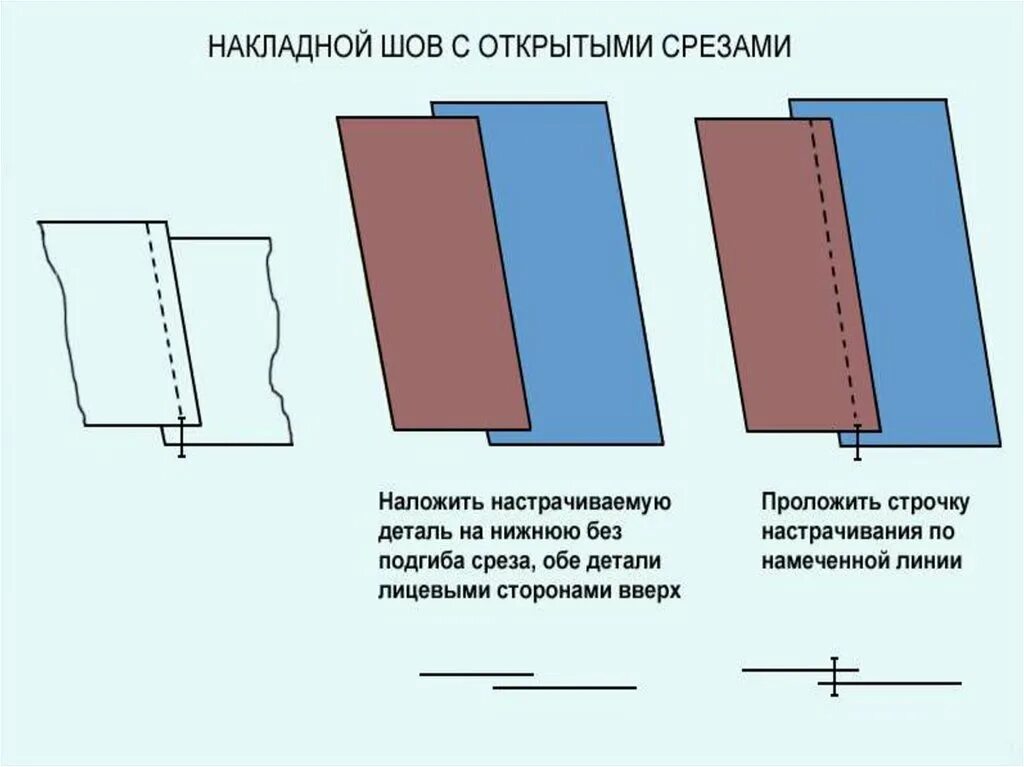 Проложить строчку