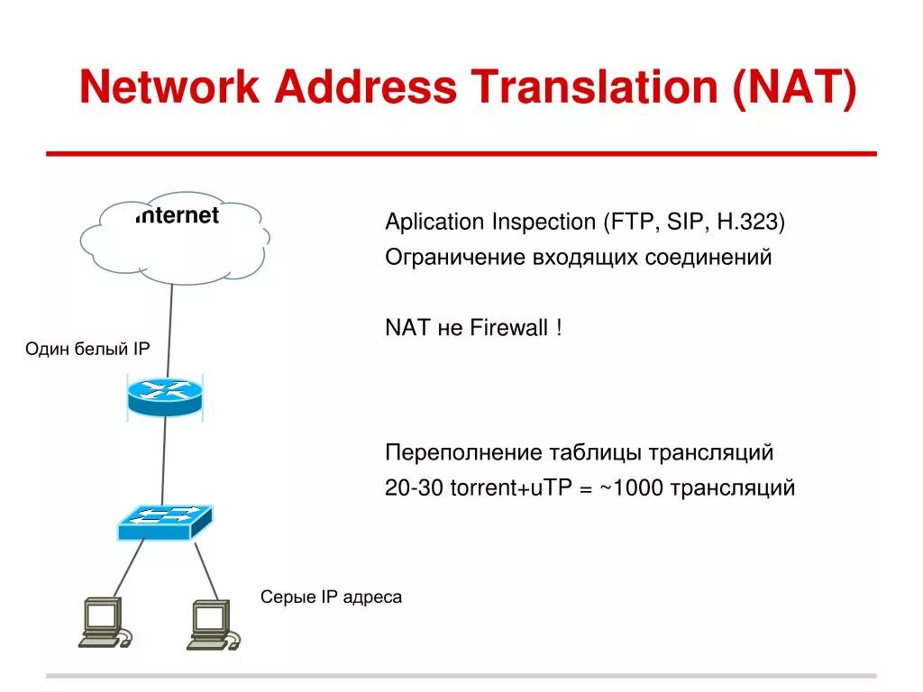 Проблема ip адресов. Преобразование сетевых адресов Nat. Что такое Nat в сети. Nat протокол. Трансляция сетевых адресов Nat.
