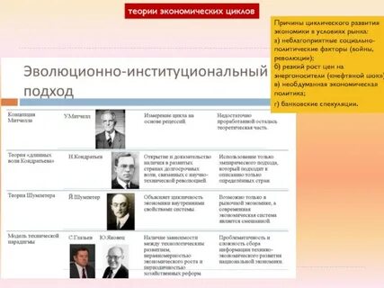 Автор теории экономического развития