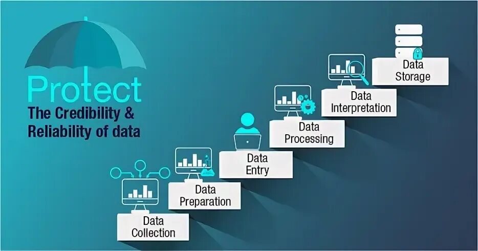 A data processing презентация. Пакетные процессы. Business intelligence последовательность построения. Processing your data. Картинка data processing.