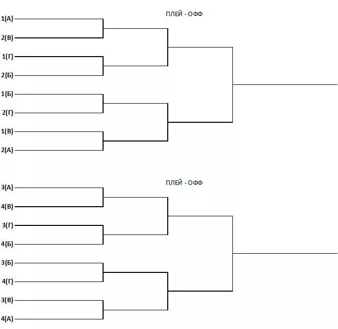 Сетка турнира по настольному теннису по олимпийской -2. Плей-офф 12 команд таблица. Турнирная сетка Олимпийская система 16 команд. Турнирная сетка Олимпийская система 8 команд. Турнир на 3 команды
