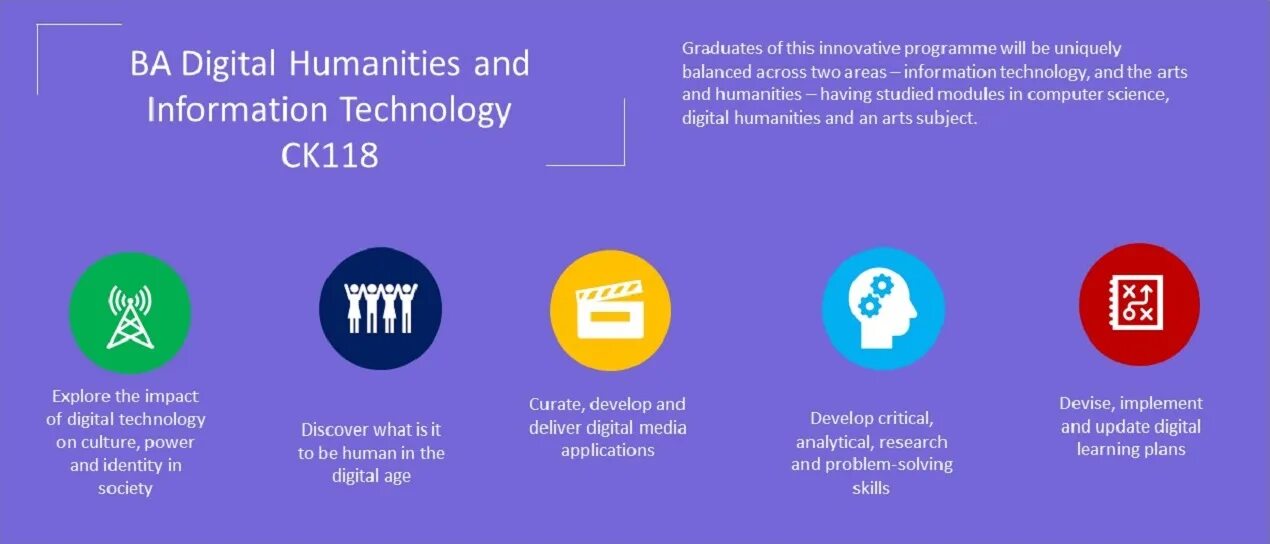 Digital humanities. Digital humanities