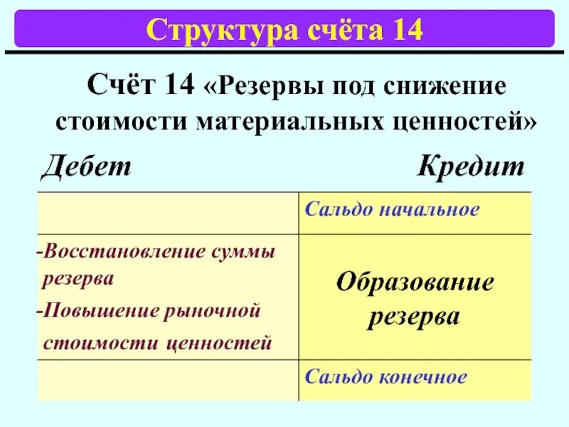 14 счет бухгалтерского