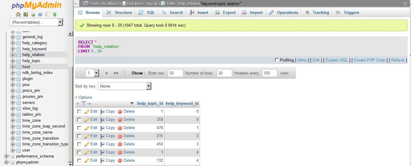 Phpmyadmin sql. Phpmyadmin таблица. удаление данных из таблицы sql. структура phpmyadmin. синтаксис phpmyadmin.