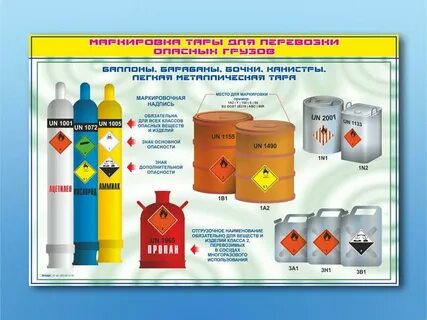 Группа упаковки с высокой степенью опасности