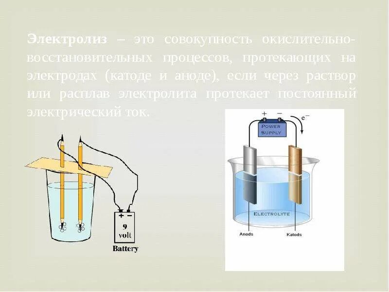 Выделение меди из раствора. Графитовые электроды для электролиза. Электролиз расплава поваренной соли. Naclo4 электролиз раствора. Сульфат меди электролиз ЕГЭ.