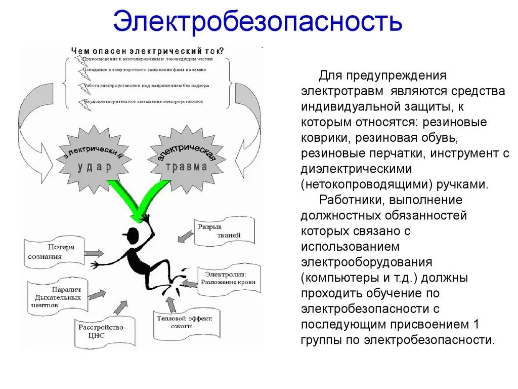 Чем опасен электрический ток. Чем опасен электрический ток для человека. Чем опасен Эл ток для человека. Чем опасен электрический ток кратко.