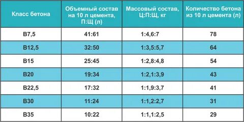 Пропорция марка