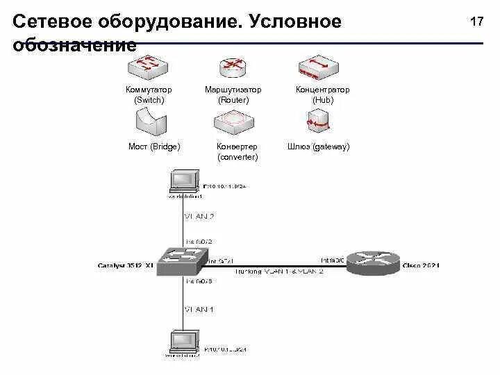 Обозначения сетей интернета