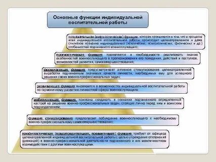 Индивидуально воспитательная работа