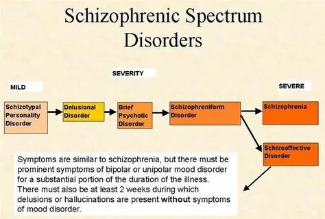 Schizophrenia slowed