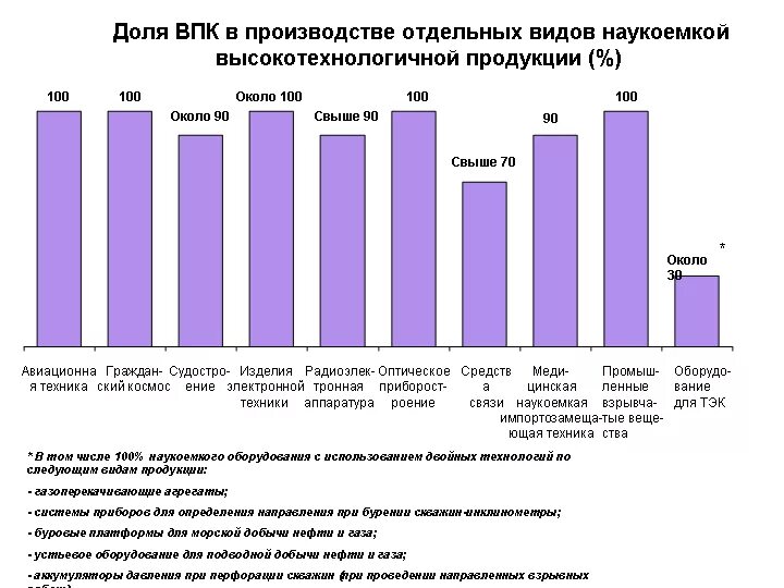 Военный бюджет сша. Военный бюджет стран. Сколько процентов военно промышленного комплекса. Впк россии статистика. Перспективы развития впк.