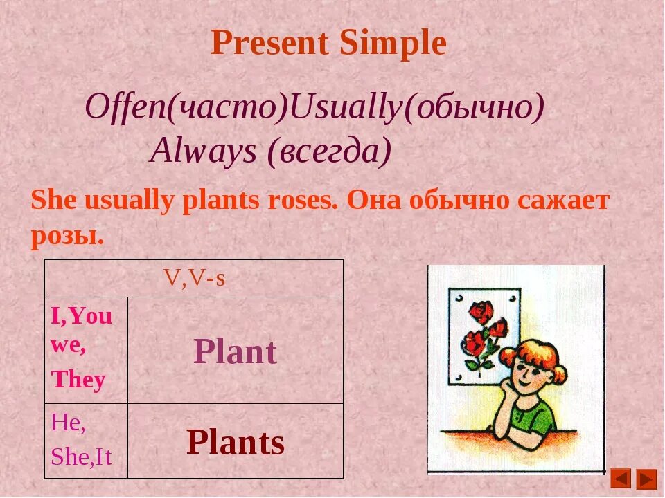 Present p simple. Выучить правило present simple. Present simple табличка. Present simple схема. Present simple таблица образования.