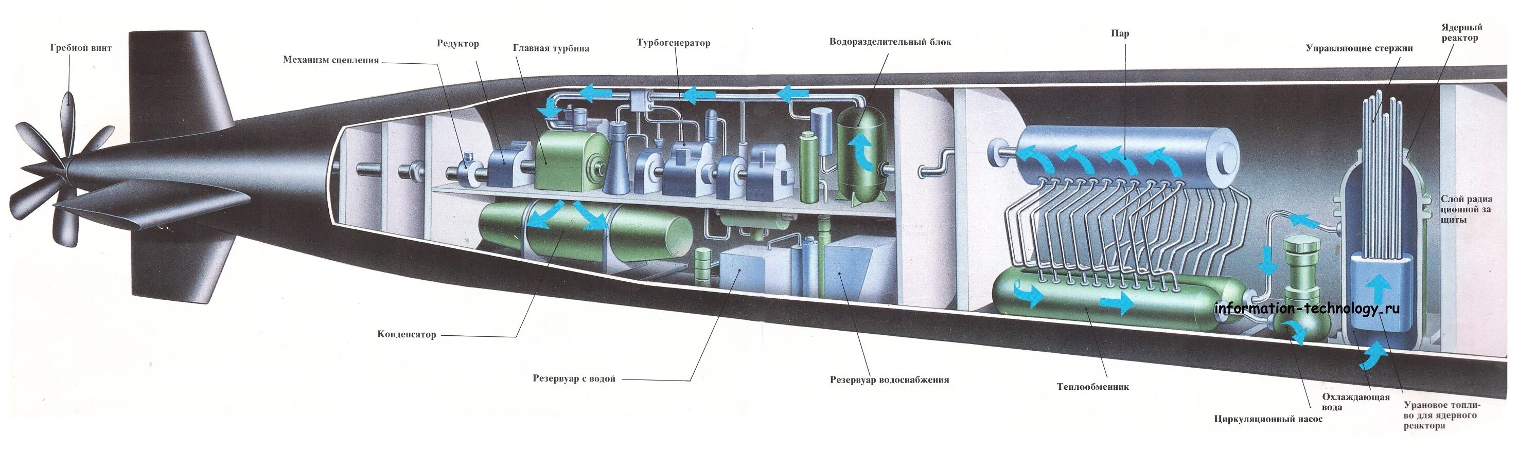 ядерный ракетный двигатель сша. межорбитальный модуль зевс. ядерная силовая установка.