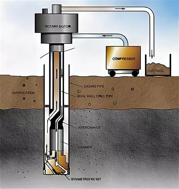 Drill part 2. Air drilling.