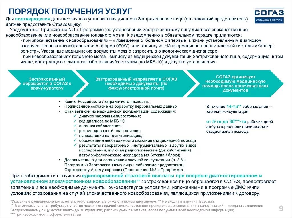 Согаз условия страхования. СОГАЗ ДМС программа 5 стандарт. Программы добровольного медицинского страхования. ДМС перечень услуг. СОГАЗ страховые случаи перечень.