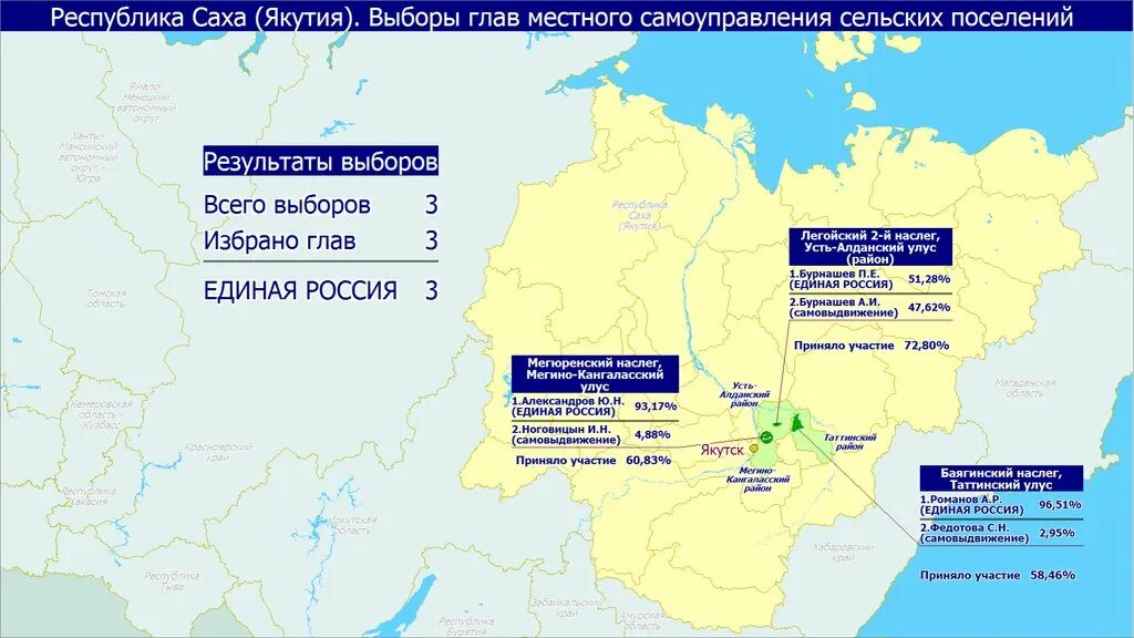 Итоги выборов в якутии