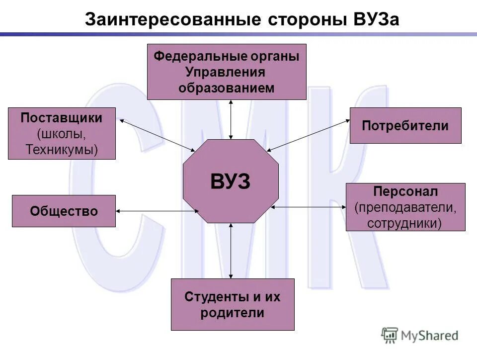 Заинтересованные стороны стей. Заинтересованные стороны стейкхолдеры. Основные заинтересованные стороны проекта. Схема заинтересованных сторон в предприятии. Спор заинтересованных сторон