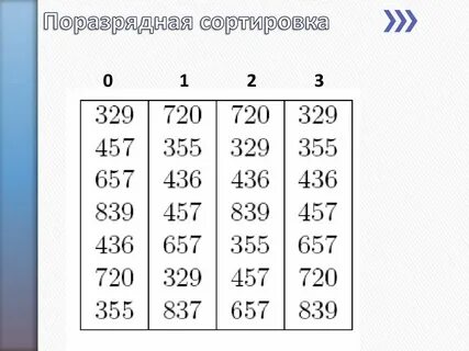 Сортировка 1.19 2