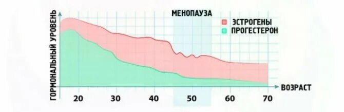 До какого возраста месячные у женщины. До какого возраста идут месячные у женщин. Возраст когда заканчиваются месячные. До какого возраста будут идти месячные.