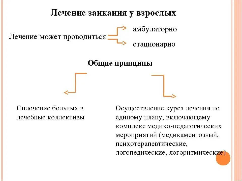 Как перестать заикаться при разговоре