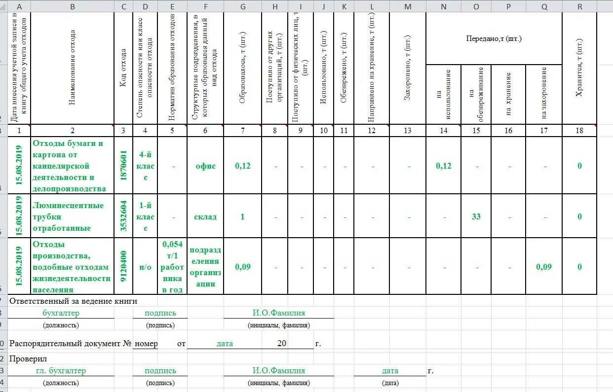 Формы отходов. Журнал учета в области обращения с отходами. Журнал учета твердых бытовых отходов образец заполнения. Журнал движения отходов 2021. Форма журнала первичного учета движения отходов.