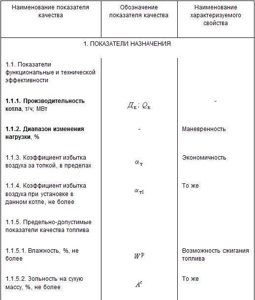 Нормативные показатели характеризуют. Наименование показателя это. Наименование показателей качества. Обозначение показателя. Показатели качества мебели.