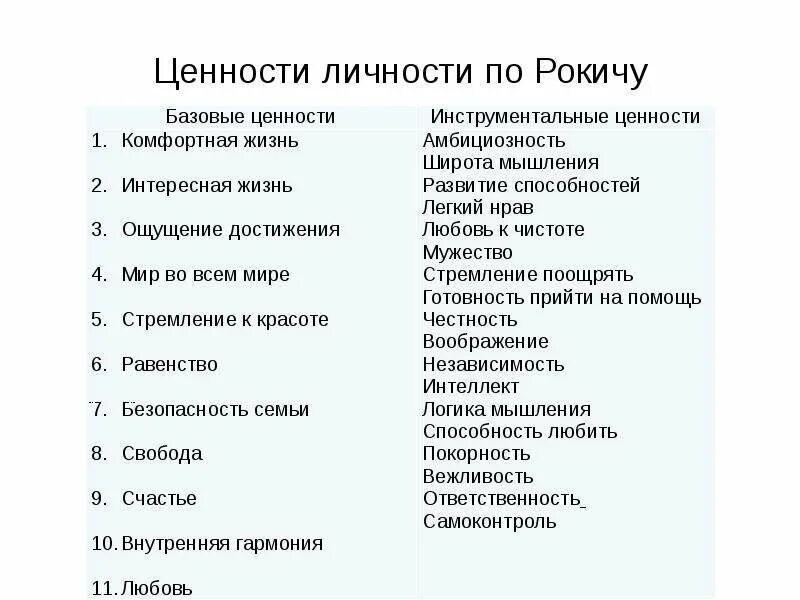 Терминальные и инструментальные ценности по Рокичу. Ценности личности по Рокичу. Ценности личности по м.Рокичу. Ценность и личность. 5 жизненные ценности