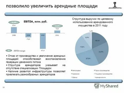 Уменьшение арендуемой площади