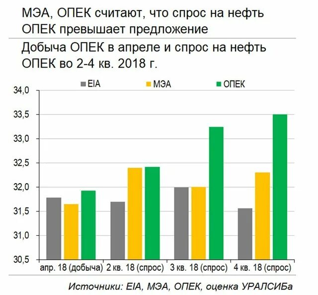 Добыча предложения. Опек и мэа. добыча предложение. спрос на нефть. мэа что это какие страны.