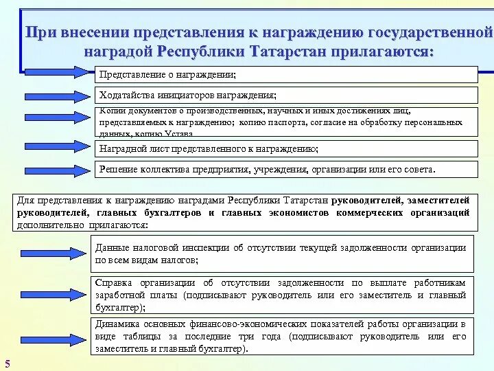 Решение о награждении. Представление к награждению ведомственной наградой. Представление к награждению организации образец. Представление к награде образец. Ходатайство о награждении ведомственной наградой.