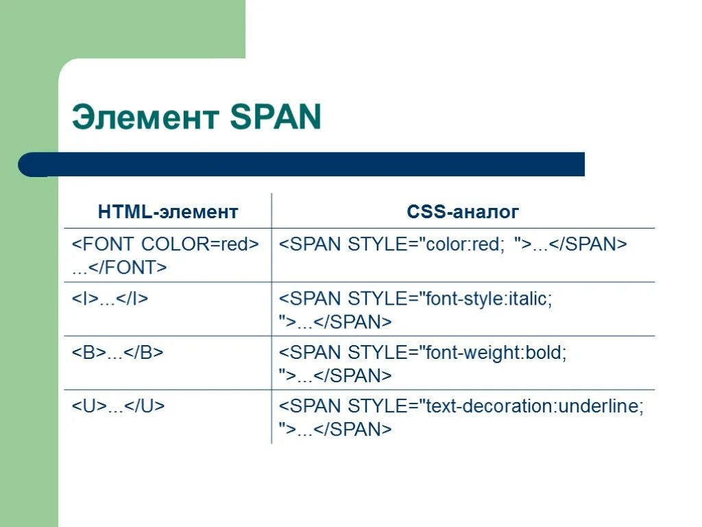 Элементы html. Основные элементы html. Тег span html. Span html что это.