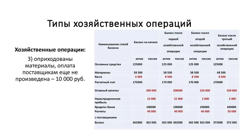 1 тип изменения в балансе. Типы операций в бухгалтерском учете 4 типа. Типы хоз операций бух учет. Типы хозяйственных операций в бухгалтерском учете с примерами. 4 Типа хозяйственных операций в бухгалтерском учете.