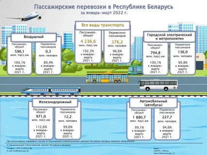Грузооборот 2022