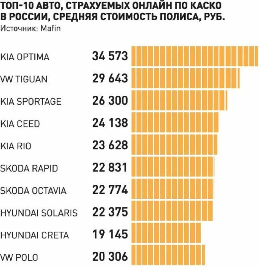 Каско минимум. Средняя стоимость каско 2025. средняя сумма каско. средняя стоимость каско 2025. средняя стоимость страховки.