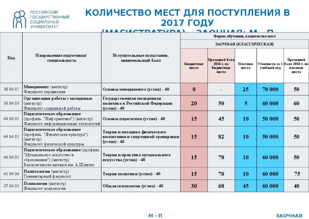 Мгу специальности после 9 класса