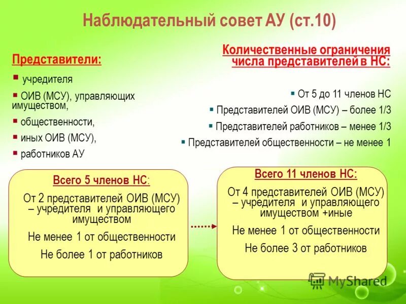 Влияние коронавируса на экономику. Этапы снятия ограничений по коронавирусу. До какого числа ограничения в москве для кафе. С какого числа ограничения. С какого числа ограничения.