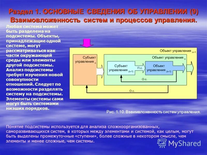 Информационная система является объектом управления. Разделение системы на подсистемы. саморазвивающаяся система управления. система разделена на ряд подсистем. кольцо управления (общие функции менеджмента).
