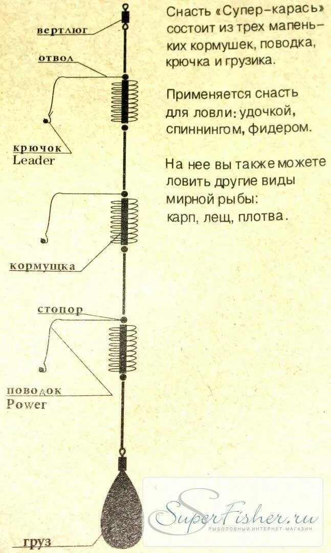 Ловля карася на стоячей воде. Схема фидерной снасти с поплавком. Донная снасть с поплавком. Как монтировать донную удочку.