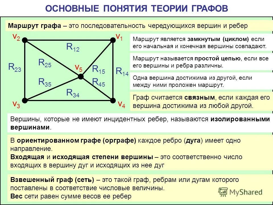 конечная вершина графа это. связность графов компоненты связности. изолированная вершина графа. конечная вершина графа это. конечная вершина графа это.