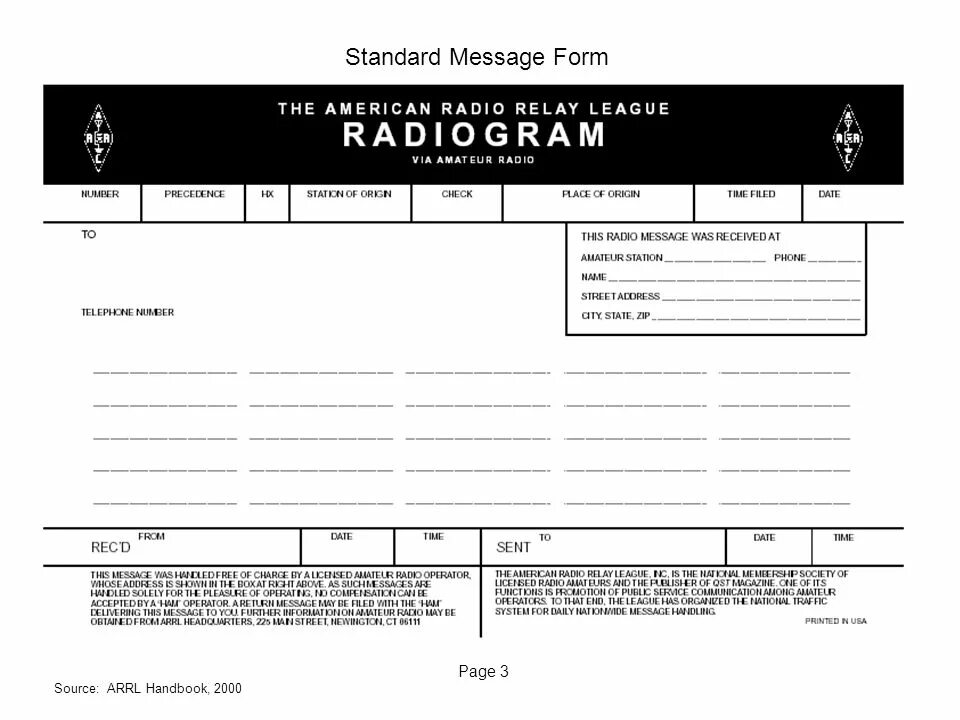 ARRL Handbook. Radiogram. Message form. ARRL Handbook габариты.