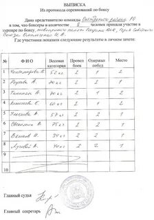 Протокол соревнований