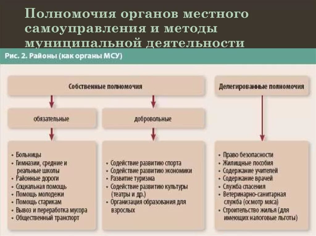 Полномочия местного самоуправления определение. Полномочия органов местного самоуправления. компетенция органов местного самоуправления. полномочия местного самоуправления могут быть. полномочия муниципальных органов.