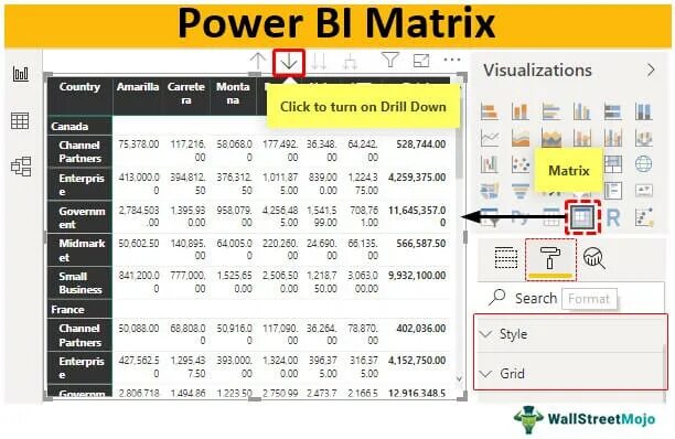 Power bi матрица. Power bi матрица с графиком. Power bi матрица ступенчатый макет. Power bi матрица со столбчатыми.