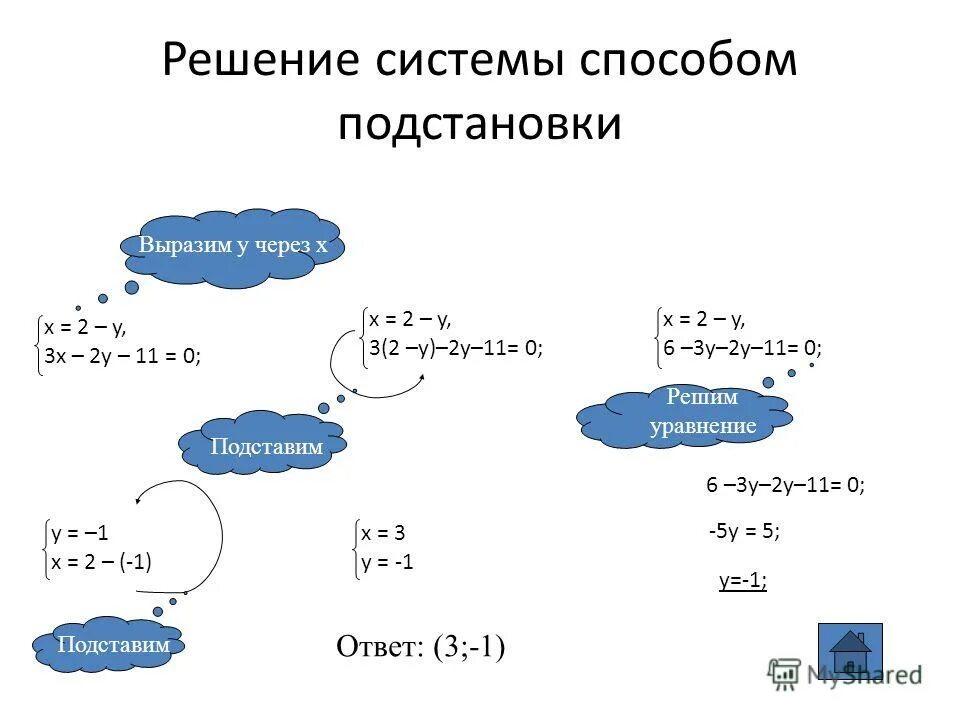 Решите методом подстановки 7 класс. Метод подстановки в системе уравнений 9 класс. Способ подстановки в решении систем. Способ подстановки в решении систем уравнений. Решение систем уравнений методом подстановки.