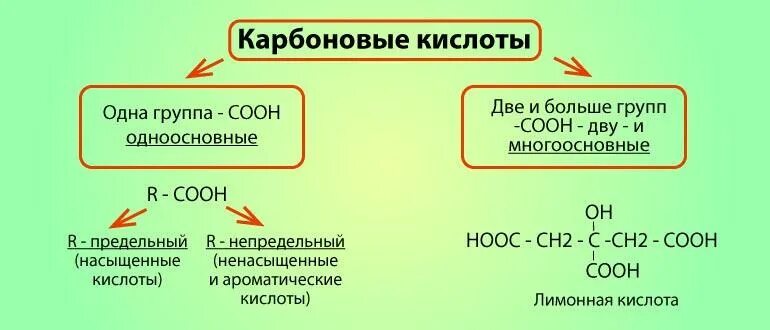 Ненасыщенные одноосновные кислоты. Многоосновные кислоты органические. Многоосновные ароматические карбоновые кислоты. Органические карбоновые кислоты. Одноосновные органические кислоты.