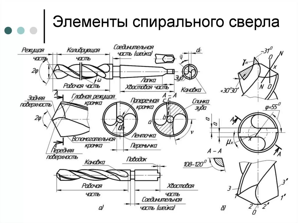 Элементы часть 7. Схема геометрических параметров режущей части спирального сверла. Конструктивные элементы и углы спирального сверла.. Схема заточки винтового сверла. Конструктивные параметры сверла.