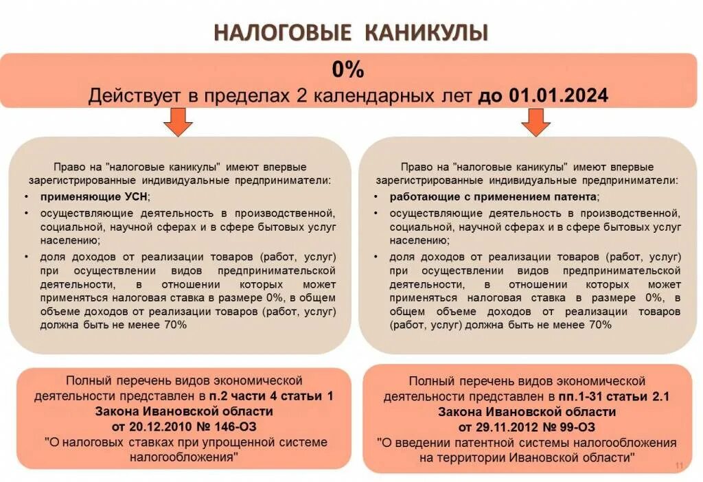 Усн 0 процентов. Налоговые каникулы для ИП В 2023. Налоговые каникулы для малого бизнеса. Налоговые каникулы для индивидуальных предпринимателей. Пример налоговых каникул.